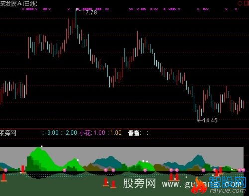 通达信看山水指标公式