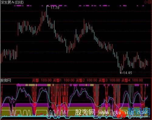 通达信好趋势指标公式