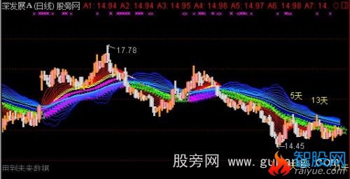 通达信缚龙索主图指标公式