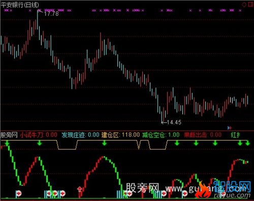 通达信小试牛刀指标公式