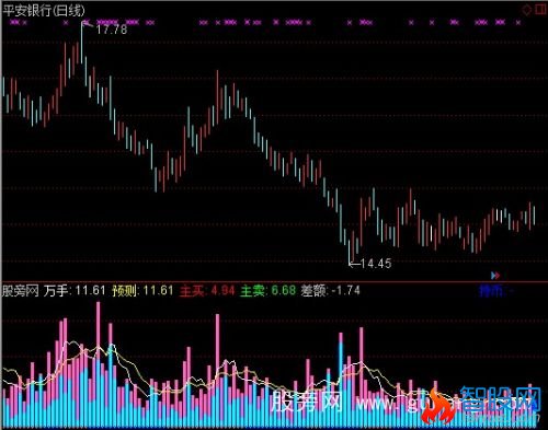 通达信买卖成交指标公式