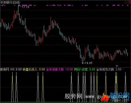 通达信重合买点指标公式