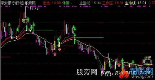 通达信三线出击抓暴涨临界点牛股主图指标公式