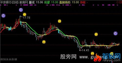 通达信中线主图指标公式