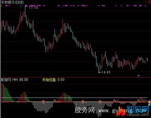 通达信筹码分布控盘指标公式