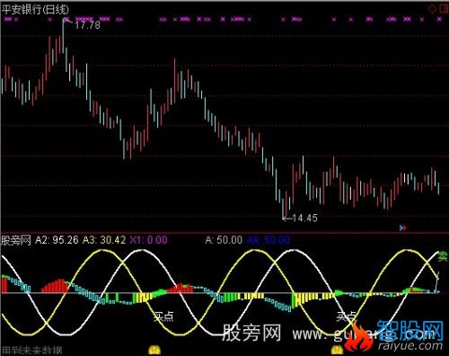 通达信创赢抄底指标公式