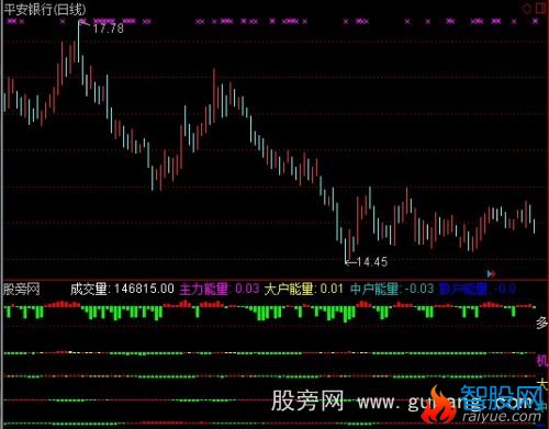 通达信问询主力指标公式