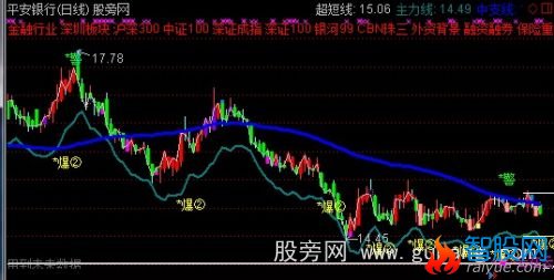 通达信云端短线主图指标公式