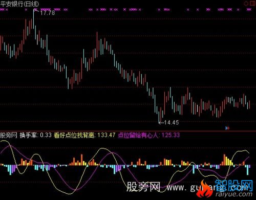 通达信跟主力走指标公式