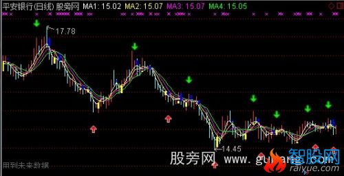 通达信资金均线主图指标公式