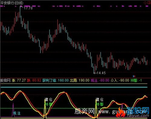 通达信涨跌有序指标公式