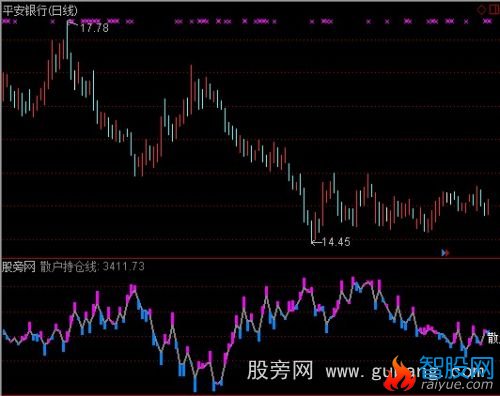 通达信散户持仓指标公式