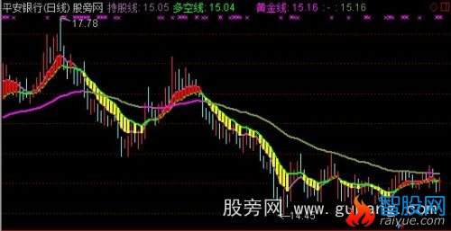 通达信三均线战法主图指标公式