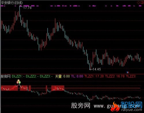 通达信天地支撑主图指标公式