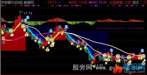 通达信基准突破主图指标公式