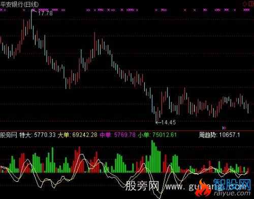 通达信资金写照指标公式