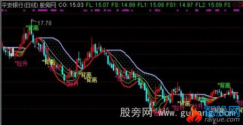 通达信云端一线定乾坤主图指标公式