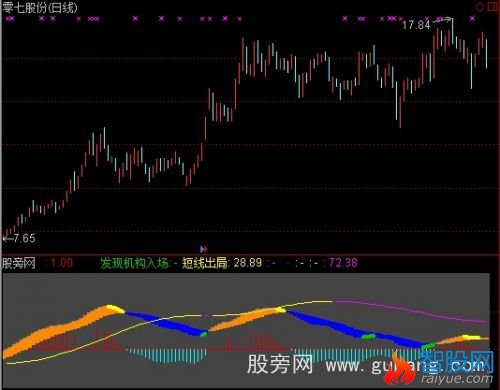 通达信绝佳拐点指标公式