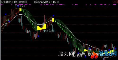 通达信多空电波主图指标公式