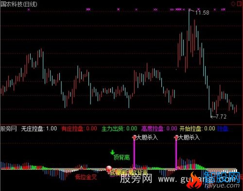 通达信抓强势股指标公式