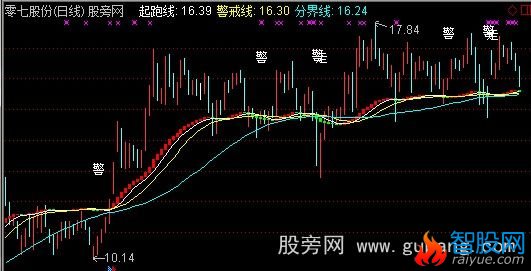 通达信潜龙飞天主图指标公式