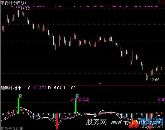 通达信一阵风指标公式