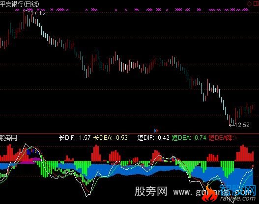 通达信融胜MACD指标公式