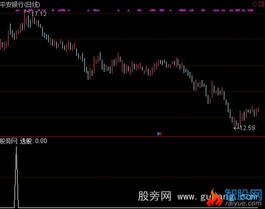 通达信双阴选股指标公式