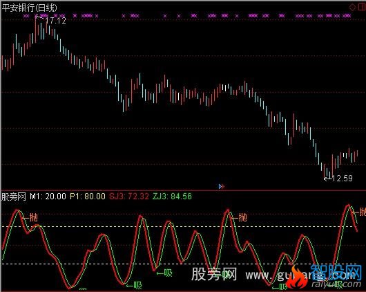 通达信高抛低吸C指标公式