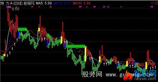 通达信红绿实战K线包赚主图指标公式