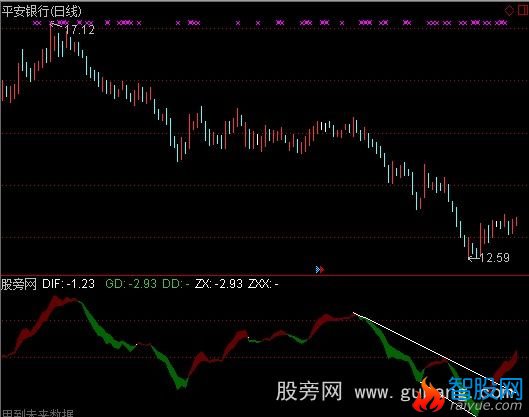 通达信蛟龙得水指标公式