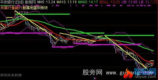 通达信张哥布林主图指标公式