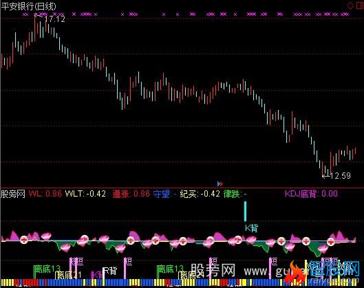 通达信短线100成功指标公式