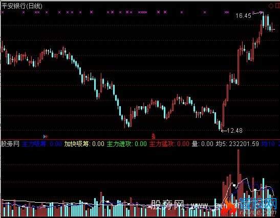 通达信看量指标公式