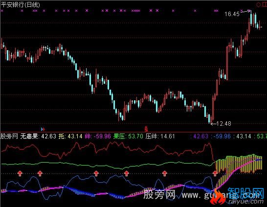 通达信BR无患果指标公式