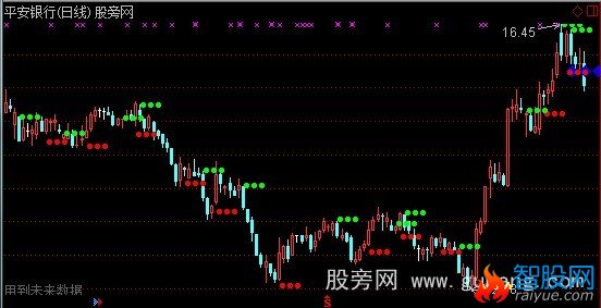 通达信朗码交通规则主图指标公式