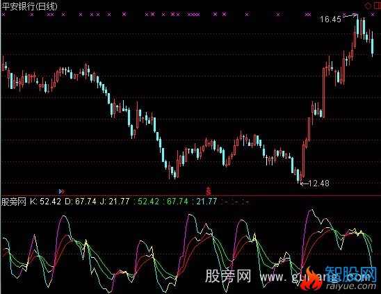 通达信经典KDJ指标公式