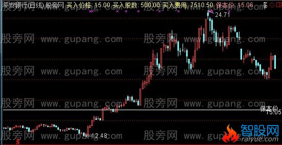 通达信成本计算主图指标公式