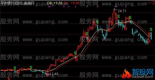 通达信雄起操盘主图指标公式