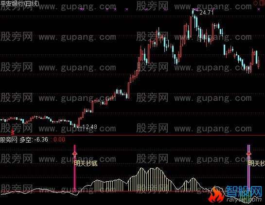 通达信明天抄底指标公式