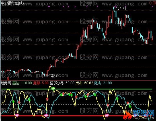 通达信出击线指标公式