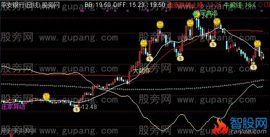 通达信王者伐道主图指标公式