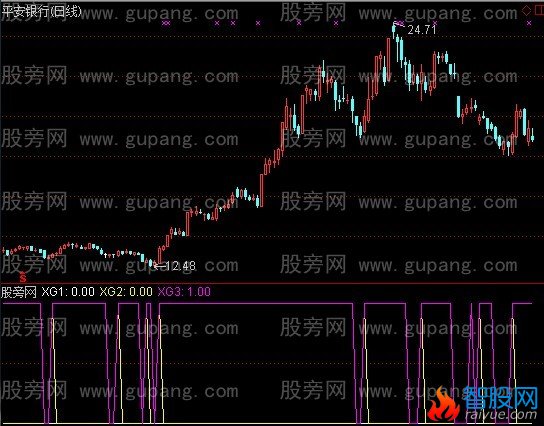 通达信神马就是浮云指标公式