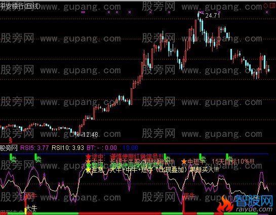 通达信抓牛顶底指标公式