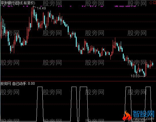 通达信自己动手选股指标公式