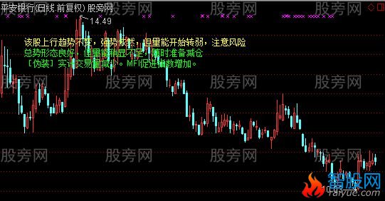 通达信趋势成交量分析自动提示主图指标公式