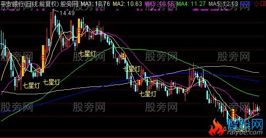 通达信七星灯主图指标公式