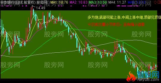 通达信K线形态成交量解盘主图指标公式