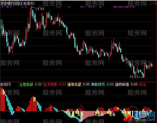 通达信价值万金指标公式