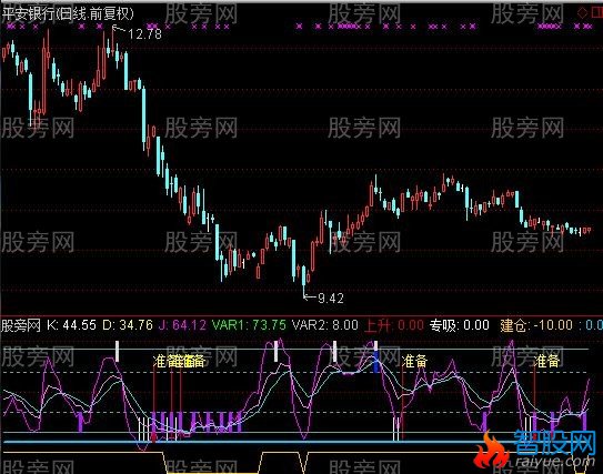 通达信很好的KDJ买卖顶底及选股指标公式